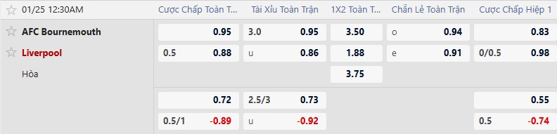 Nhận định, Soi tỷ lệ k&egrave;o Bournemouth vs Liverpool 0h30 ng&agrave;y 25/1: Ngai v&agrave;ng lung lay - Ảnh 1