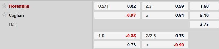 Nhận định, Soi tỷ lệ k&egrave;o Fiorentina vs Cagliari 00h00 ng&agrave;y 25/1: Tiếp đ&agrave; hưng phấn - Ảnh 5