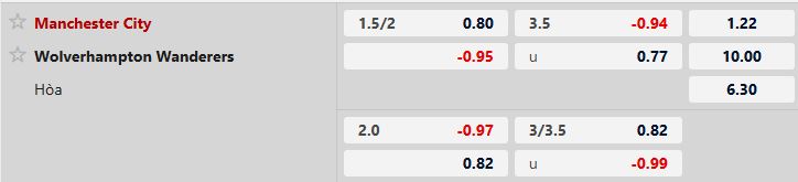 Nhận định, Soi tỷ lệ k&egrave;o Man City vs Wolves 21h00 ng&agrave;y 25/1: Chủ nh&agrave; thắng nhẹ - Ảnh 5