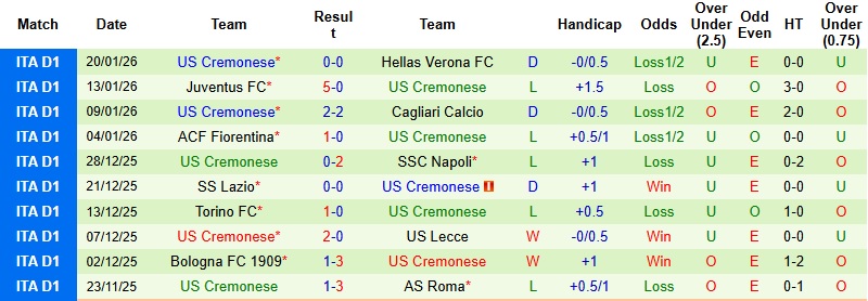 Nhận định, Soi tỷ lệ k&egrave;o Sassuolo vs Cremonese 18h30 ng&agrave;y 25/1: Lợi thế s&acirc;n nh&agrave;  - Ảnh 4
