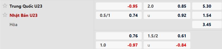 Nhận định, Soi tỷ lệ k&egrave;o U23 Trung Quốc vs U23 Nhật Bản 22h00 ng&agrave;y 25/1: Sẽ c&oacute; hiệp phụ - Ảnh 5
