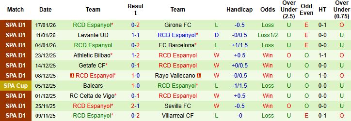 Nhận định, Soi tỷ lệ k&egrave;o Valencia vs Espanyol 22h15 ng&agrave;y 24/1: Chia điểm tại Mestalla - Ảnh 2