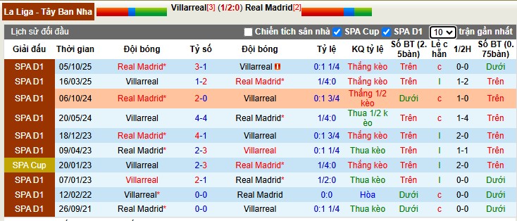 Nhận định, Soi tỷ lệ k&egrave;o Villarreal vs Real Madrid 3h00 ng&agrave;y 25/1: Kền kền đi săn - Ảnh 1