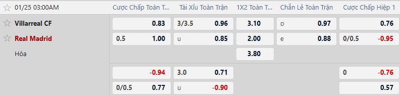 Nhận định, Soi tỷ lệ k&egrave;o Villarreal vs Real Madrid 3h00 ng&agrave;y 25/1: Kền kền đi săn - Ảnh 2