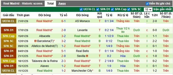Nhận định, Soi tỷ lệ k&egrave;o Villarreal vs Real Madrid 3h00 ng&agrave;y 25/1: Kền kền đi săn - Ảnh 5