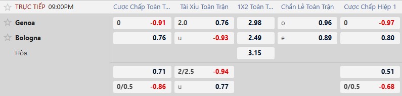 K&egrave;o xi&ecirc;n thơm h&ocirc;m nay 25/1: Genoa vs Bologna - Ảnh 1