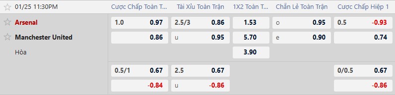 Nhận định, Soi tỷ lệ k&egrave;o Arsenal vs MU 23h30 ng&agrave;y 25/1: Bắt Quỷ kh&oacute; th&agrave;nh - Ảnh 1