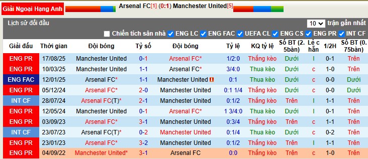 Nhận định, Soi tỷ lệ k&egrave;o Arsenal vs MU 23h30 ng&agrave;y 25/1: Bắt Quỷ kh&oacute; th&agrave;nh - Ảnh 3