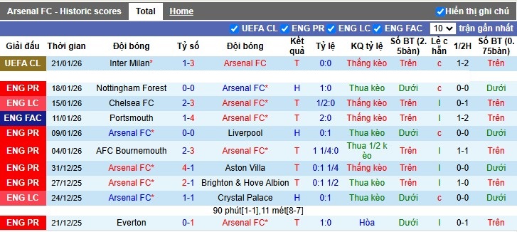 Nhận định, Soi tỷ lệ k&egrave;o Arsenal vs MU 23h30 ng&agrave;y 25/1: Bắt Quỷ kh&oacute; th&agrave;nh - Ảnh 4