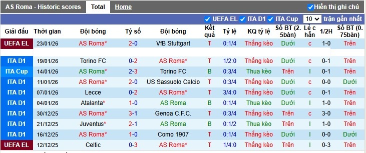 Nhận định, Soi tỷ lệ k&egrave;o AS Roma vs AC Milan 2h45 ng&agrave;y 26/1: Đi dễ về kh&oacute; - Ảnh 5