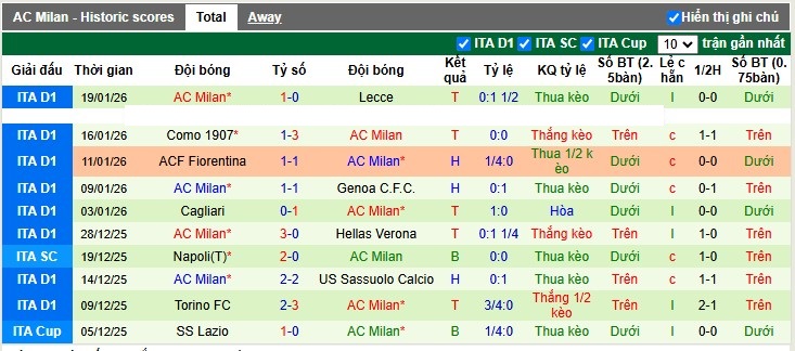 Nhận định, Soi tỷ lệ k&egrave;o AS Roma vs AC Milan 2h45 ng&agrave;y 26/1: Đi dễ về kh&oacute; - Ảnh 6