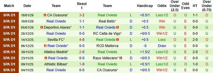 Nhận định, Soi tỷ lệ k&egrave;o Barcelona vs Real Oviedo 22h15 ng&agrave;y 25/1: Ch&ecirc;nh lệch đẳng cấp - Ảnh 2