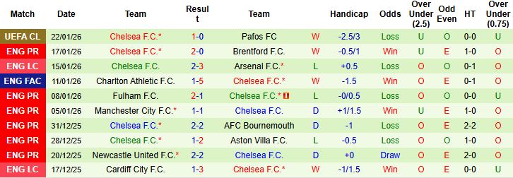 Nhận định, Soi tỷ lệ k&egrave;o Crystal Palace vs Chelsea 21h00 ng&agrave;y 25/1: Đ&aacute;nh sập Selhurst Park - Ảnh 2