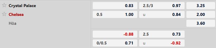 Nhận định, Soi tỷ lệ k&egrave;o Crystal Palace vs Chelsea 21h00 ng&agrave;y 25/1: Đ&aacute;nh sập Selhurst Park - Ảnh 5
