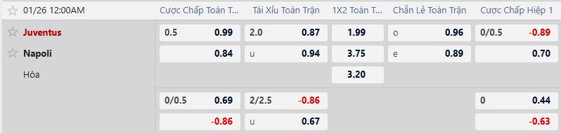 Nhận định, Soi tỷ lệ k&egrave;o Juventus vs Napoli 0h00 ng&agrave;y 26/1: Cửa dưới lật k&egrave;o - Ảnh 2