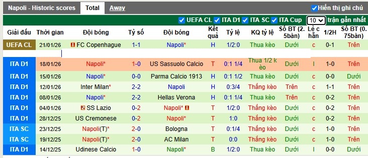 Nhận định, Soi tỷ lệ k&egrave;o Juventus vs Napoli 0h00 ng&agrave;y 26/1: Cửa dưới lật k&egrave;o - Ảnh 5