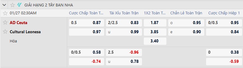 K&egrave;o xi&ecirc;n thơm h&ocirc;m nay 26/1: Norwich vs Coventry City - Ảnh 2