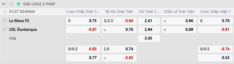 K&egrave;o xi&ecirc;n thơm h&ocirc;m nay 26/1: Norwich vs Coventry City - Ảnh 3