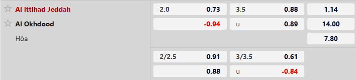 Nhận định, Soi tỷ lệ k&egrave;o Al Ittihad vs Al-Okhdood Club 00h30 ng&agrave;y 27/1: Chiến thắng giải tỏa - Ảnh 5