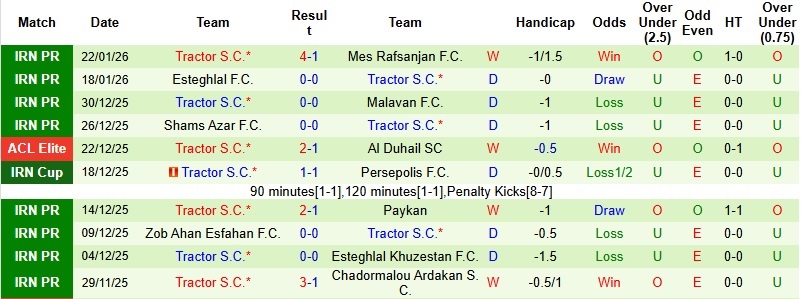 Nhận định, Soi tỷ lệ k&egrave;o Aluminium Arak vs Tractor 18h00 ng&agrave;y 27/1: 3 điểm trong tầm tay  - Ảnh 4