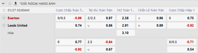 Nhận định, Soi tỷ lệ k&egrave;o Everton vs Leeds 3h00 ng&agrave;y 27/1: H&agrave;i l&ograve;ng với 1 điểm - Ảnh 2