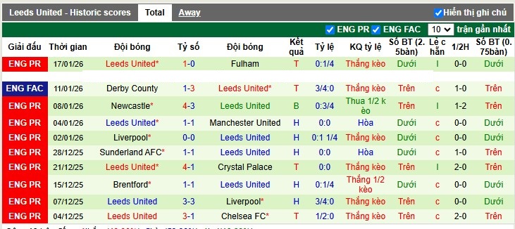 Nhận định, Soi tỷ lệ k&egrave;o Everton vs Leeds 3h00 ng&agrave;y 27/1: H&agrave;i l&ograve;ng với 1 điểm - Ảnh 5