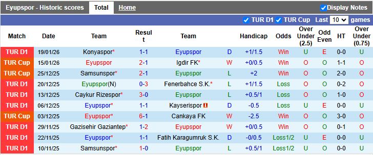 Nhận định, Soi tỷ lệ k&egrave;o Eyupsor vs Besiktas 00h00 ng&agrave;y 27/1: Đại b&agrave;ng tung c&aacute;nh - Ảnh 2