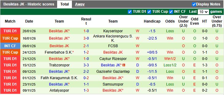 Nhận định, Soi tỷ lệ k&egrave;o Eyupsor vs Besiktas 00h00 ng&agrave;y 27/1: Đại b&agrave;ng tung c&aacute;nh - Ảnh 3