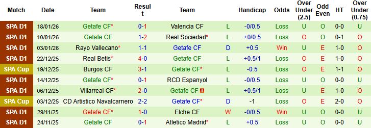 Nhận định, Soi tỷ lệ k&egrave;o Girona vs Getafe 02h45 ng&agrave;y 27/1: Tiếp đ&agrave; hưng phấn - Ảnh 2