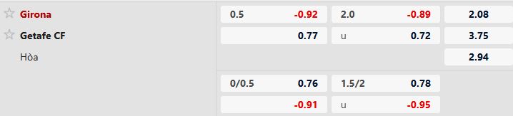Nhận định, Soi tỷ lệ k&egrave;o Girona vs Getafe 02h45 ng&agrave;y 27/1: Tiếp đ&agrave; hưng phấn - Ảnh 5