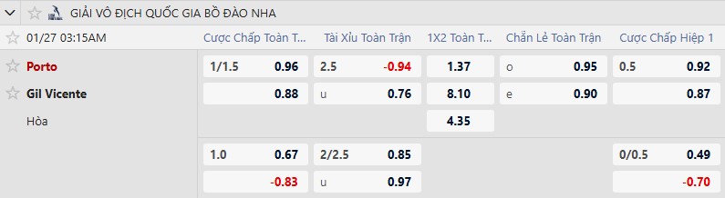 Nhận định, Soi tỷ lệ k&egrave;o Porto vs Gil Vicente 3h15 ng&agrave;y 27/1: Thắng hoặc thua - Ảnh 3