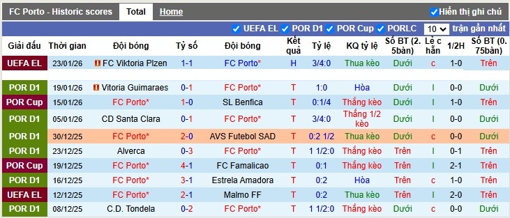 Nhận định, Soi tỷ lệ k&egrave;o Porto vs Gil Vicente 3h15 ng&agrave;y 27/1: Thắng hoặc thua - Ảnh 4