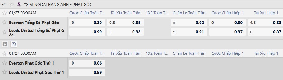 Soi k&egrave;o phạt g&oacute;c Everton vs Leeds, 3h00 ng&agrave;y 27/1 - Ảnh 4
