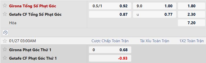 Soi k&egrave;o phạt g&oacute;c Girona vs Getafe, 03h00 ng&agrave;y 27/1 - Ảnh 2