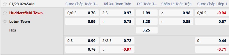 K&egrave;o xi&ecirc;n thơm h&ocirc;m nay 27/1: Huddersfield vs Luton - Ảnh 1
