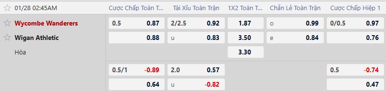 K&egrave;o xi&ecirc;n thơm h&ocirc;m nay 27/1: Huddersfield vs Luton - Ảnh 2