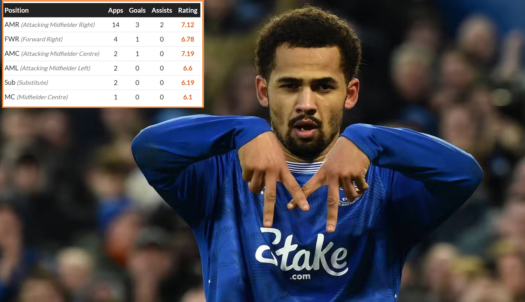 M.U sẵn s&agrave;ng chi đậm đ&oacute;n tiền vệ s&aacute;ng tạo bậc nhất Ngoại hạng Anh - Ảnh 2