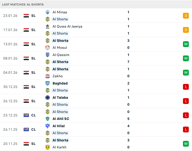Nhận định, Soi tỷ lệ k&egrave;o Al-Shorta vs Naft Misan 21h30 ng&agrave;y 27/1: &Aacute;p s&aacute;t ngai v&agrave;ng - Ảnh 1