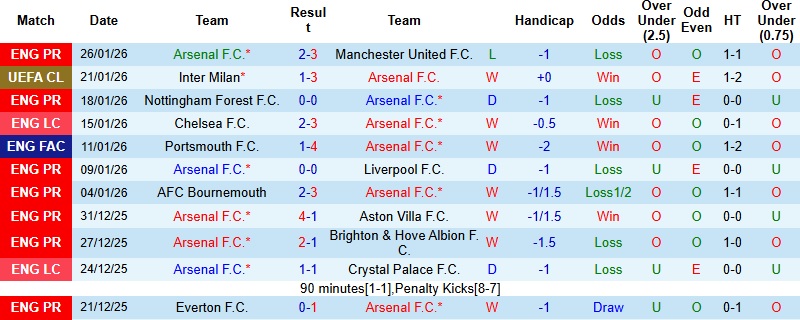 Nhận định, Soi tỷ lệ k&egrave;o Arsenal vs Kairat Almaty 3h00 ng&agrave;y 29/1: &lsquo;Ph&aacute;o thủ&rsquo; rền vang  - Ảnh 2
