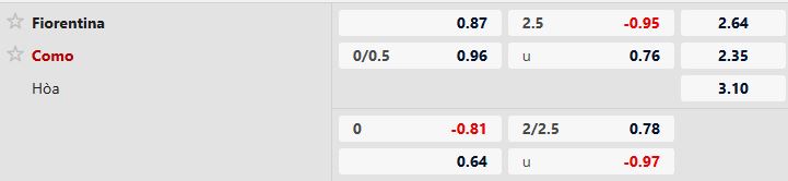 Nhận định, Soi tỷ lệ k&egrave;o Fiorentina vs Como 03h00 ng&agrave;y 28/1: Chủ nh&agrave; bu&ocirc;ng s&uacute;ng - Ảnh 5