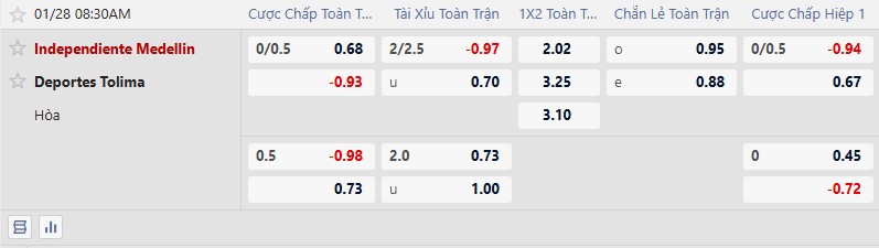 Nhận định, Soi tỷ lệ k&egrave;o Independiente Medell&iacute;n vs Deportes Tolima 8h30 ng&agrave;y 28/1: Kh&aacute;ch bất bại - Ảnh 2