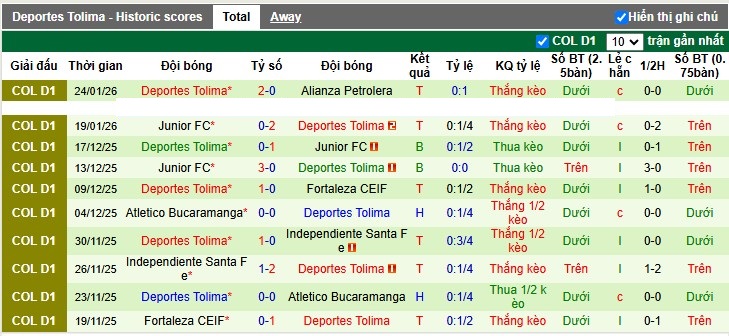 Nhận định, Soi tỷ lệ k&egrave;o Independiente Medell&iacute;n vs Deportes Tolima 8h30 ng&agrave;y 28/1: Kh&aacute;ch bất bại - Ảnh 5