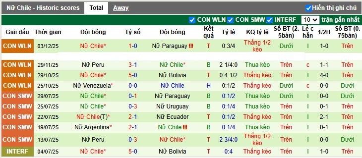 Nhận định, Soi tỷ lệ k&egrave;o Nữ Mỹ vs Nữ Chile 10h07 ng&agrave;y 28/1: Cẩn thận k&egrave;o chấp s&acirc;u - Ảnh 5