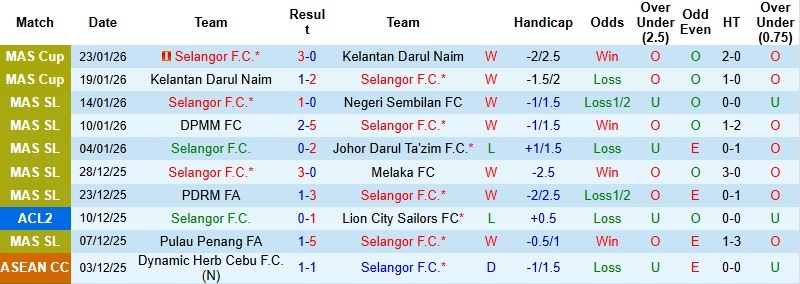 Nhận định, Soi tỷ lệ k&egrave;o Selangon vs C&ocirc;ng an H&agrave; Nội 20h00 ng&agrave;y 28/1: Kh&aacute;ch kh&oacute; thắng - Ảnh 2