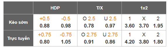 Nhận định, Soi tỷ lệ k&egrave;o St. Pauli vs RB Leipzig 02h30 ng&agrave;y 28/1: Đỉnh đ&aacute;y đối đầu - Ảnh 1