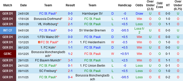 Nhận định, Soi tỷ lệ k&egrave;o St. Pauli vs RB Leipzig 02h30 ng&agrave;y 28/1: Đỉnh đ&aacute;y đối đầu - Ảnh 3