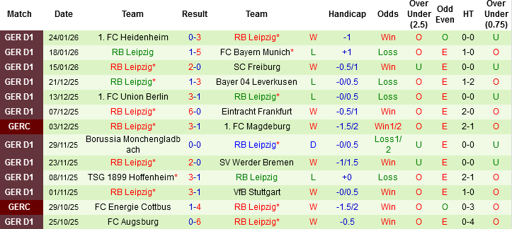 Nhận định, Soi tỷ lệ k&egrave;o St. Pauli vs RB Leipzig 02h30 ng&agrave;y 28/1: Đỉnh đ&aacute;y đối đầu - Ảnh 4