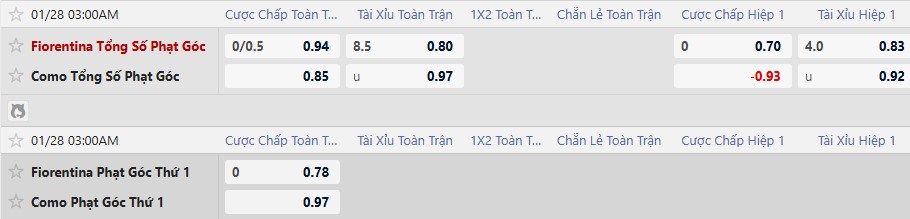 Soi k&egrave;o phạt g&oacute;c Fiorentina vs Como, 3h00 ng&agrave;y 28/1 - Ảnh 4
