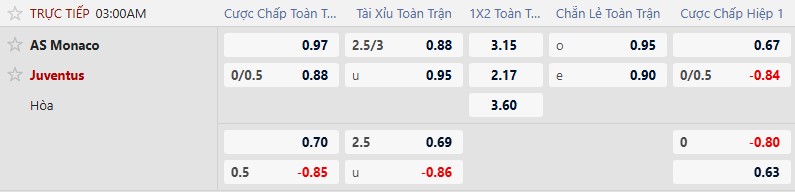 K&egrave;o xi&ecirc;n thơm h&ocirc;m nay 28/1: Monaco vs Juventus - Ảnh 1