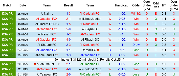 Nhận định, Soi tỷ lệ k&egrave;o Al Qadsiah vs Al Hilal 00h30 ng&agrave;y 30/1: Cản sao nổi nh&agrave; vua!. - Ảnh 2